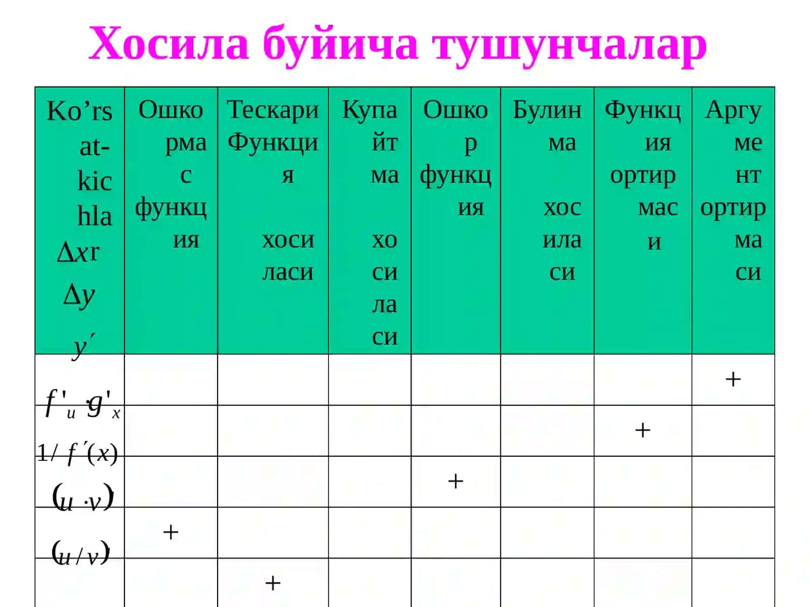 Integral hisob. Aniqmas integral. Integrallash usullari 3