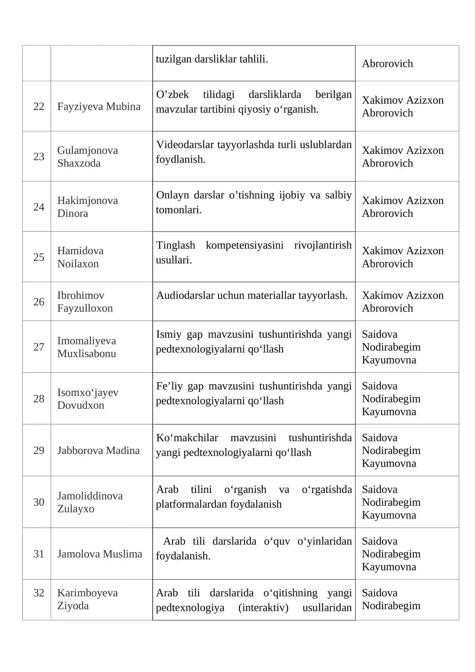 Arab tili darslarida o‘quv o‘yinlaridan foydalanish 3