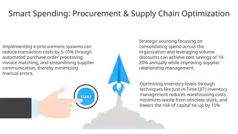 Strategic Cost Savings: A Holistic Approach 3
