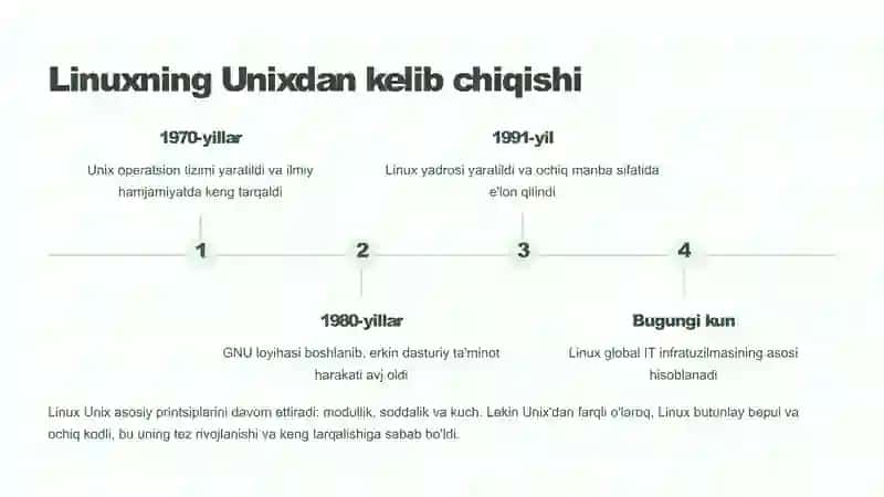 Linux operatsion tizimida ishlash asoslari 3