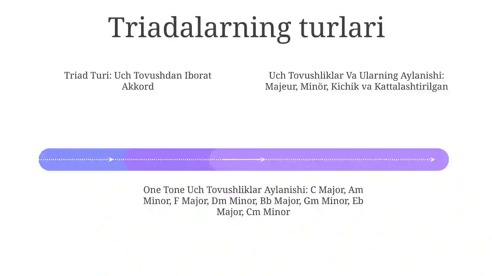 Uch Tovushliklar VaUlarningAylanishi 3