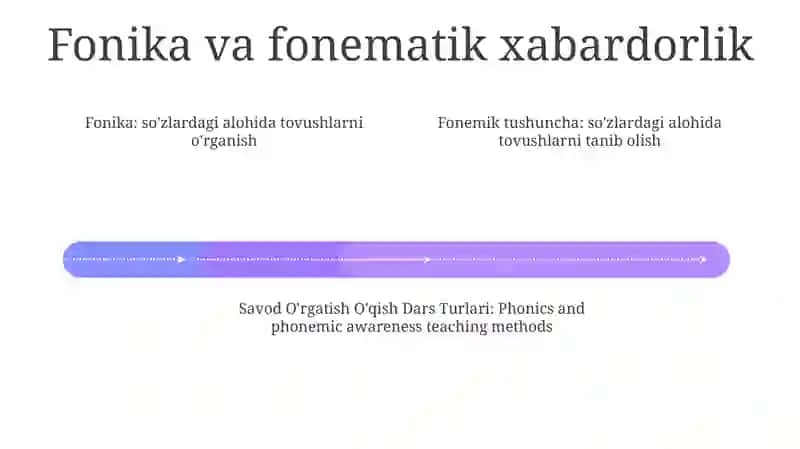 O'qish Dars Turlari 3