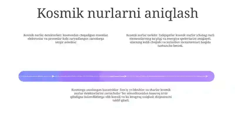 Kosmik Nurlar Tarkibini OʻRganish 3