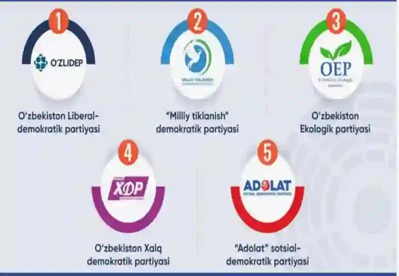 Demokratik saylov tiziminin shakllanishi va rivojlanishi 3