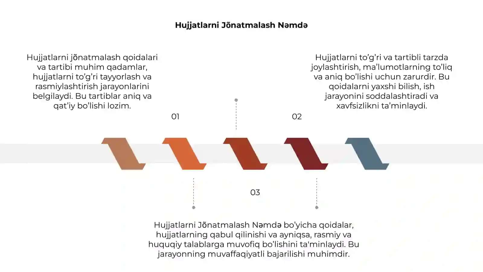 Hujjatlarni jõnatmalash qoidalari va tartibi 3