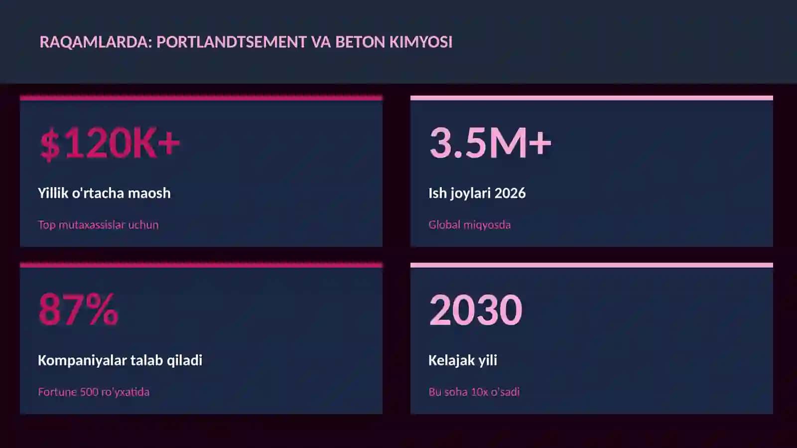 Portlandtsement va beton kimyosi 3