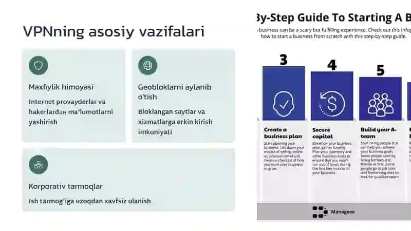 VPN (Virtual Private Network) Asoslari va Amaliy O'rganish 3