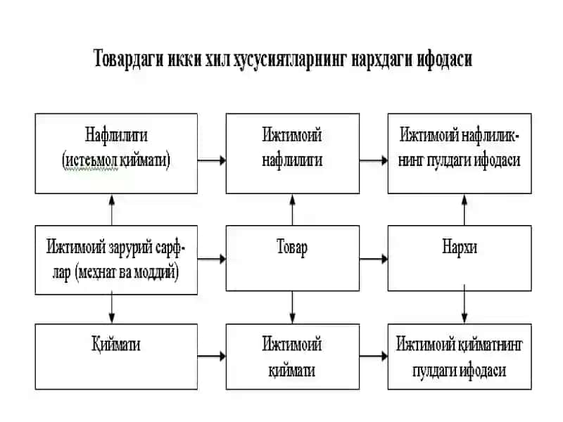 Нархгатаъсирқилувчи омиллар 3