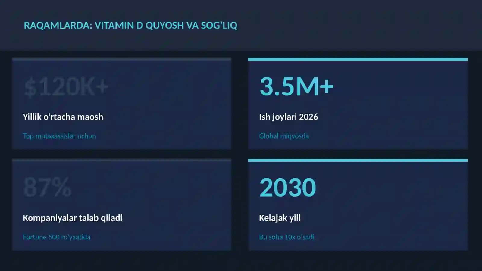 Vitamin D quyosh va sog'liq 3