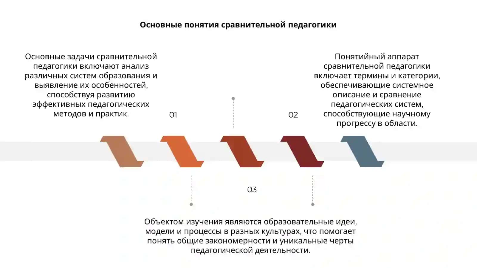 Основные задачи сравнительной педагогики 3