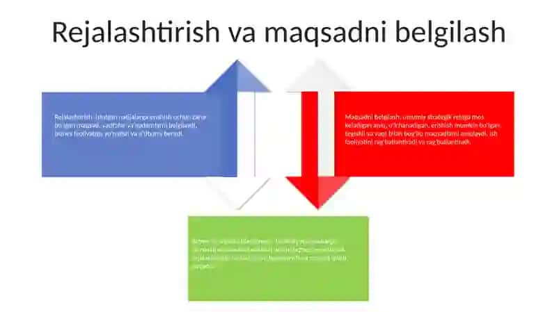 Biznes Faolyatda Menijment 3