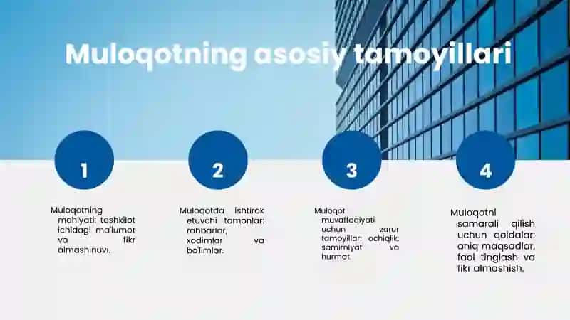 Muloqotning asosiy tamoyillari va qoidalari 3