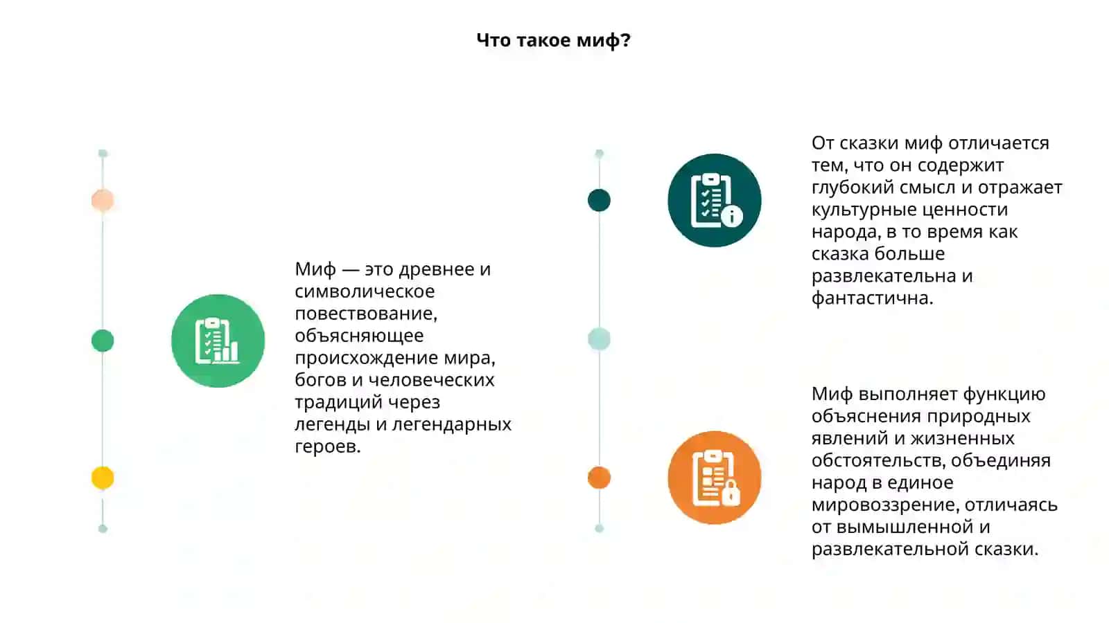 Определение мифа. Его отличие от сказки 3