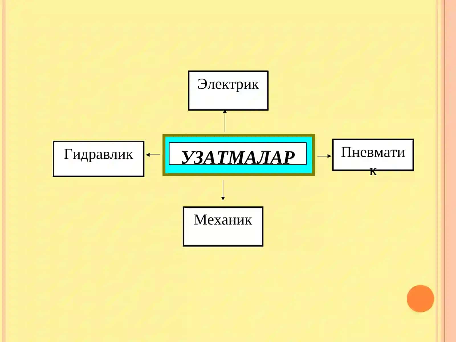 УЗАТМАЛАРНИНГ АСОСИЙ ПАРАМЕТРЛАРИ 3