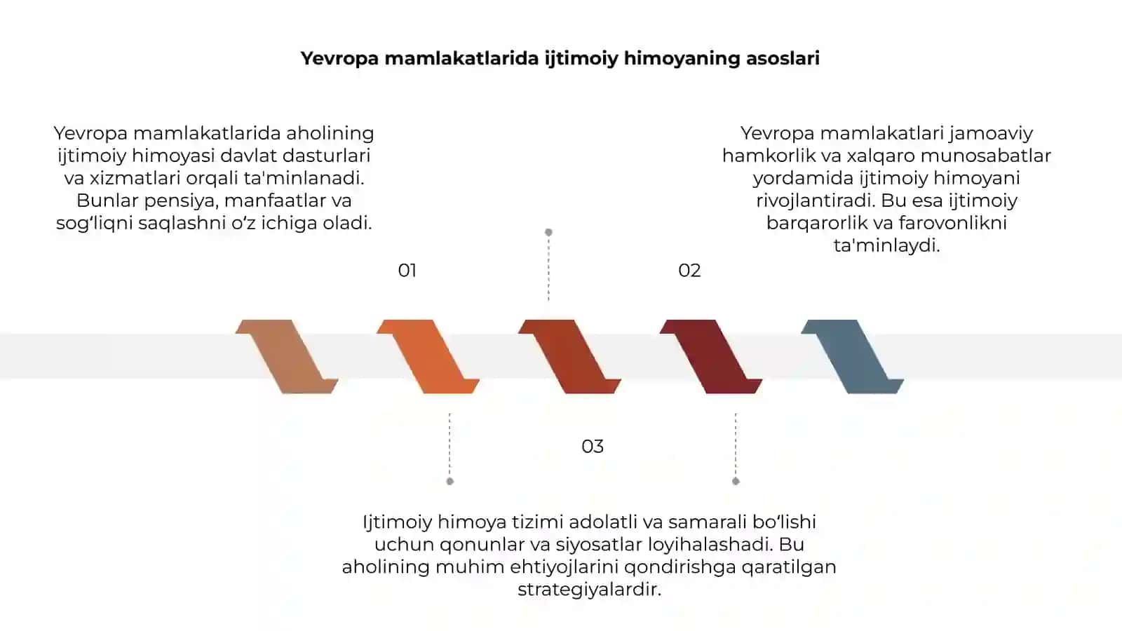Yevropa mamlakatlarida aholining ijtimoiy himoyasi 3