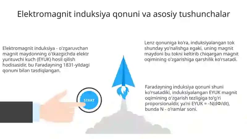 Elektromagnit induksiya qonuninida 3