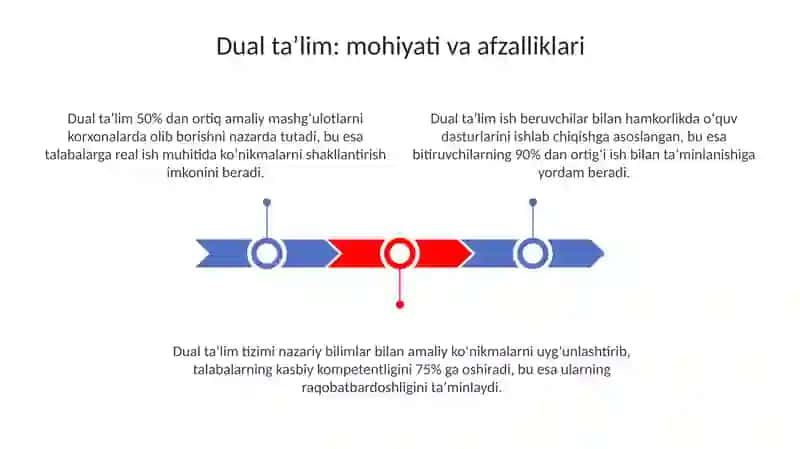 Dual taʼlim 3