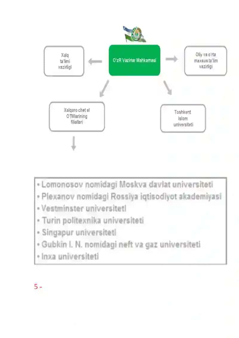 O‘zbekiston Respublikasining ta‘lim tizimi 3