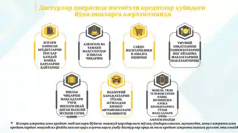 Имтиёзли кредитлар 3