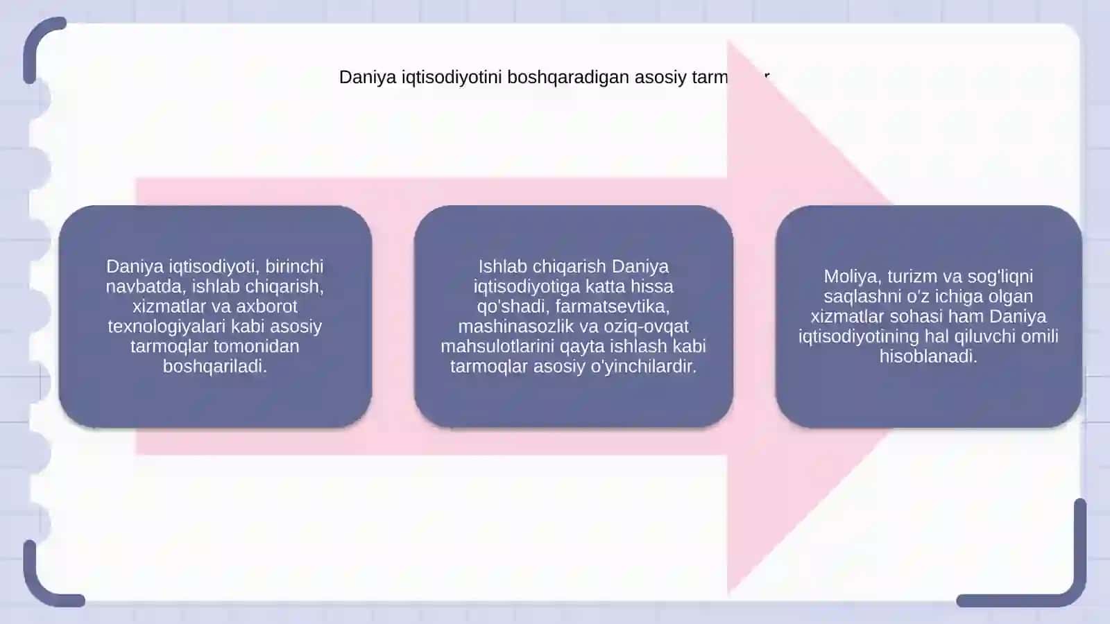 Daniya iqtisodiyotiga kirish 3