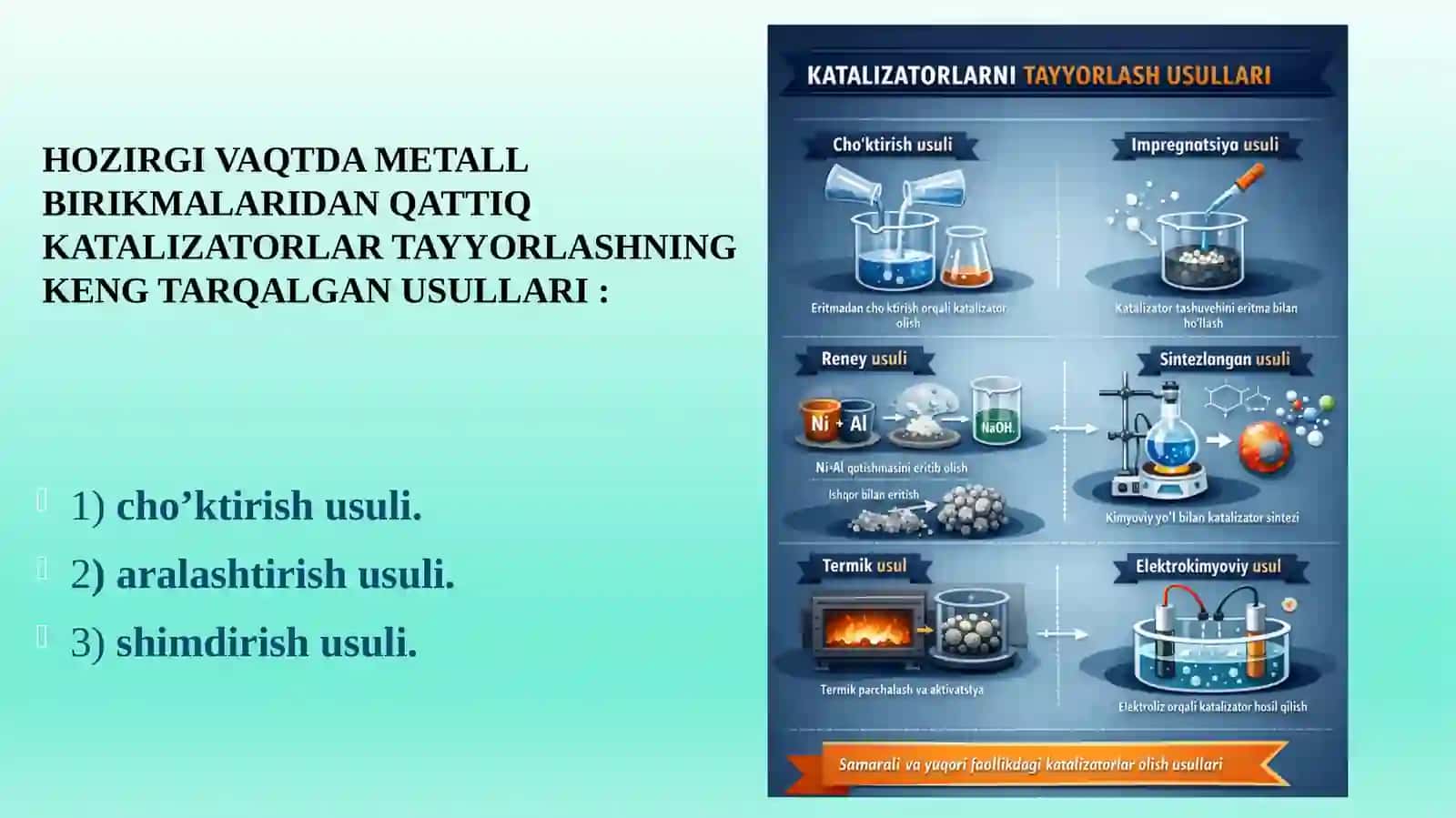 KATALIZATORLARNI TAYYORLASH USULLARI 3