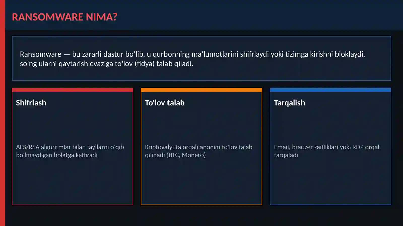 Ransomware tahdidlari Mustaqil ish prezentatsiya 3
