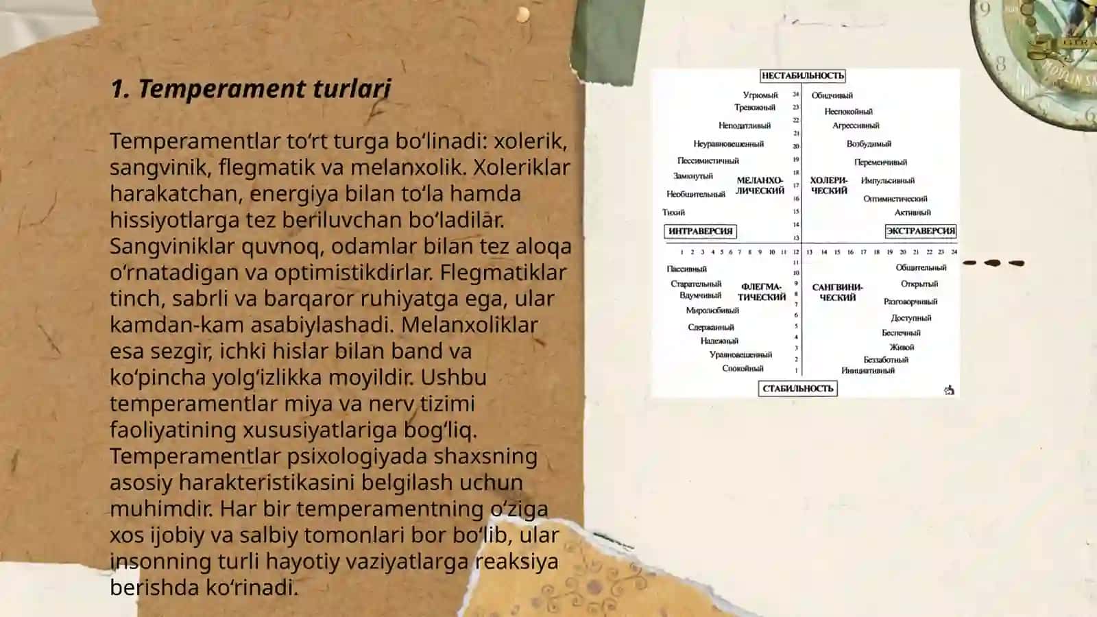 Temperament haqida tushuncha 3