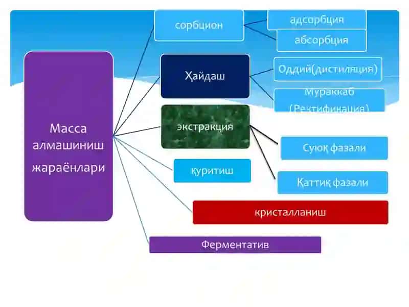Масса алмашиниш асослари 3