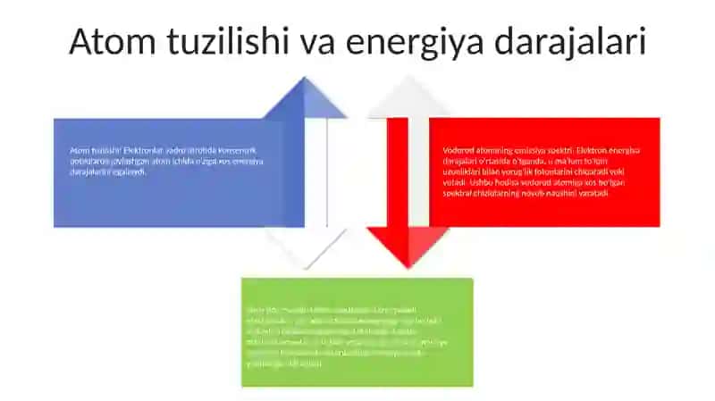Vadorod Atomining Nurlanish Spektri 3