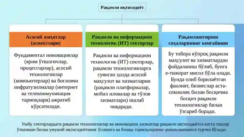Raqamliiqtisodiyot 3
