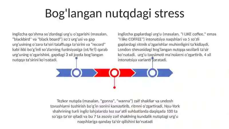 So'z urg'usining ahamiyati 3
