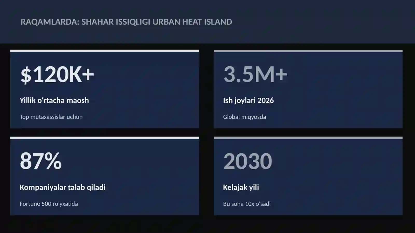 Shahar issiqligi urban heat island 3