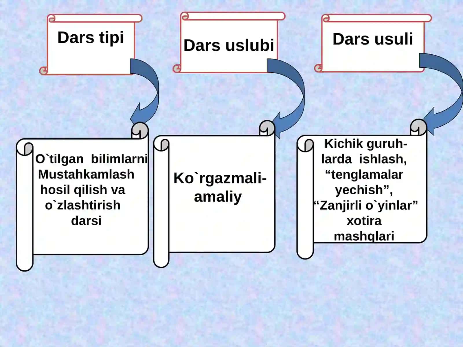 O`nli Kasrlarni qo`shish va ayirish mavzusi 3