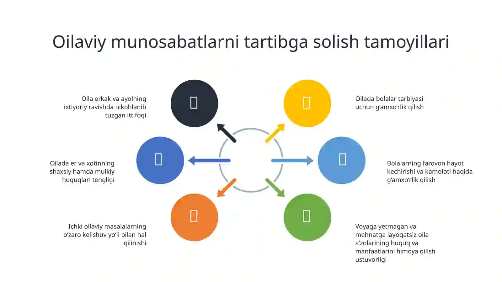 Oilainstitutining konstitutsiyadagi mustaxkamlanishi 3