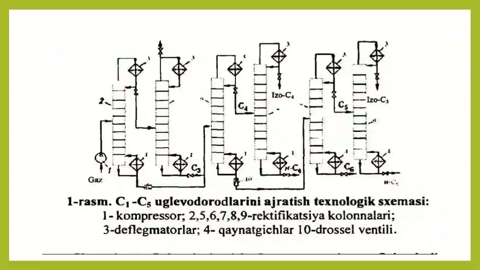 Uglevodorod gazlarini fraksiyalash texnologiyasi 3