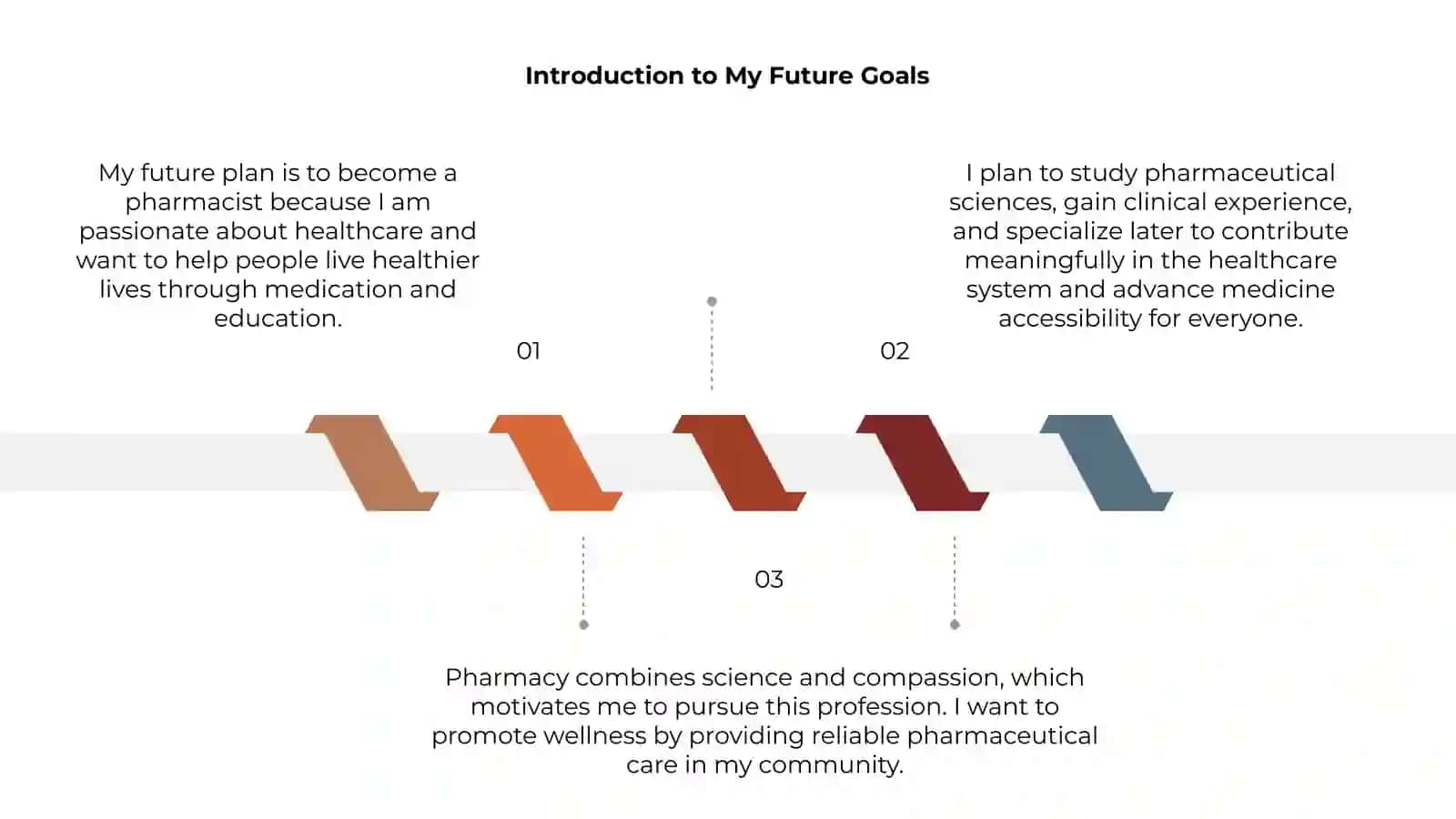 My future plan is to become a pharmacist 3