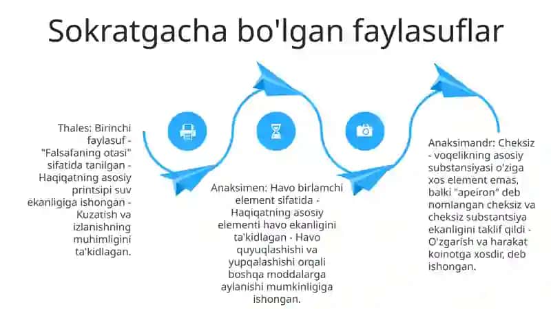 Qadimgi Yunon Rim Falsafiy Maktablari TaʼLimoti 3