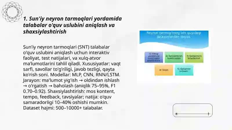 Sun'iy Neyron Tamoqlari Asosida Shaxsiylashtirilgan O'qitish 3