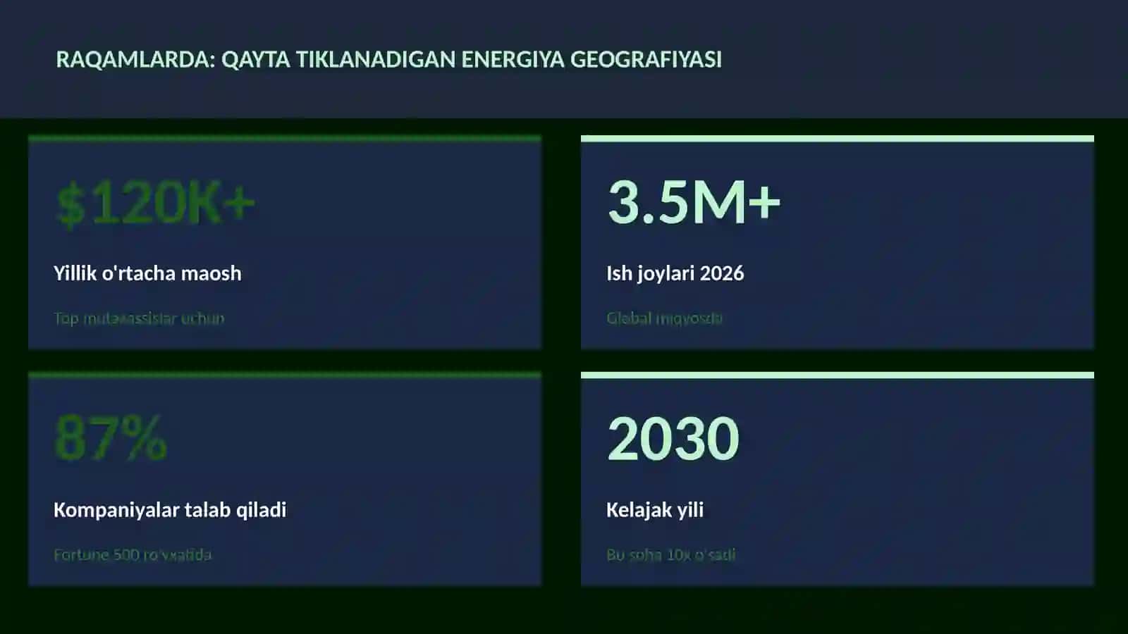 Qayta tiklanadigan energiya geografiyasi 3