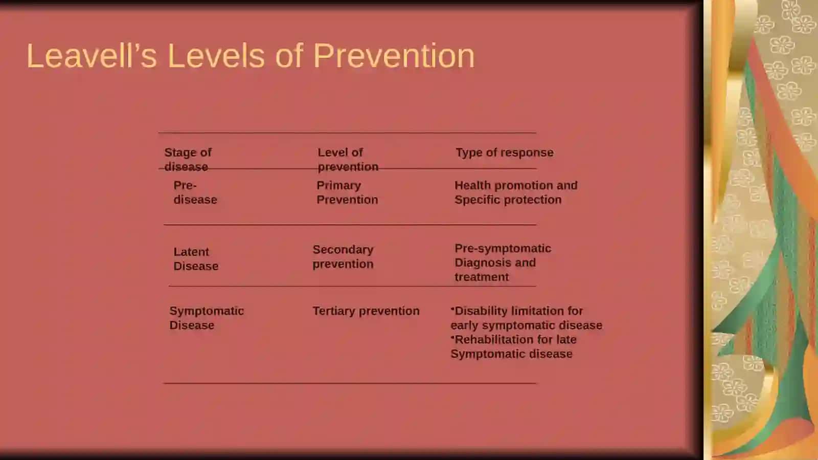 LEVELS OF PREVENTION 3