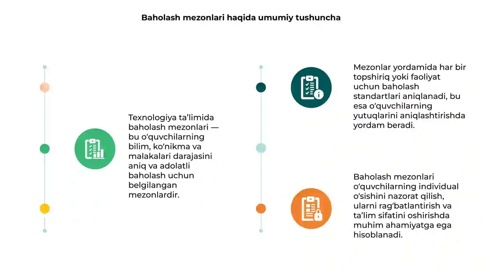 Texnologiya ta’limida baholash mezonlari 3