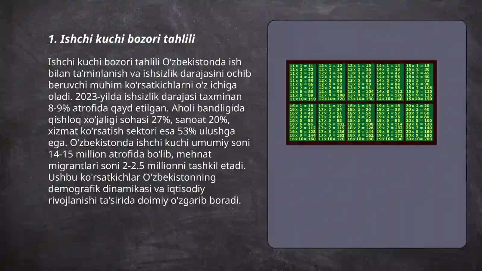 Ishchi kuchi bozori tahlili 3