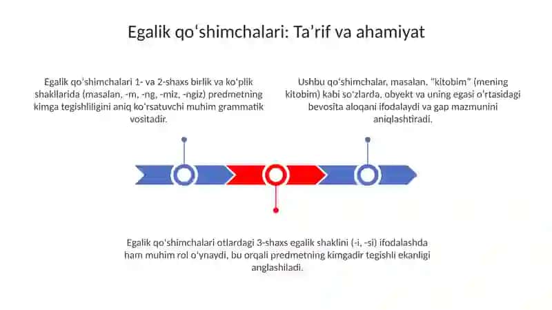 Egalik qoʻshimchalar 3