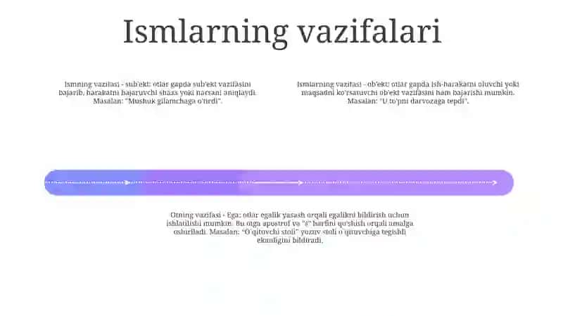 Ot SoʻZ Turkumi Haqida 3