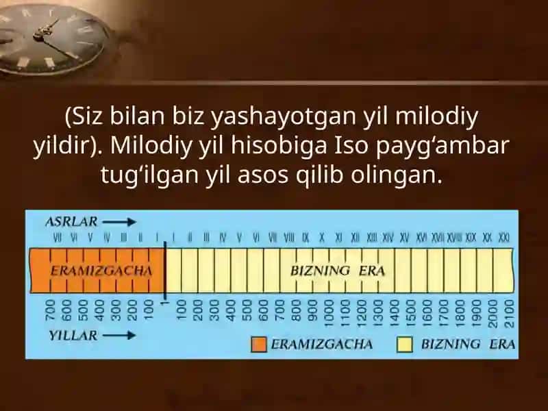 Yil hisoblarining paydo bo'lishi 3