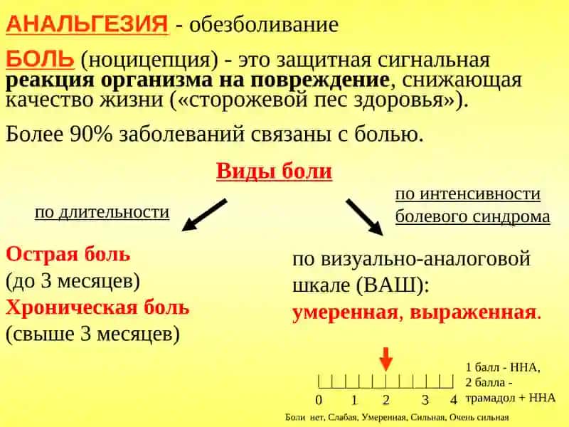 Ненаркотические анальгетики 3
