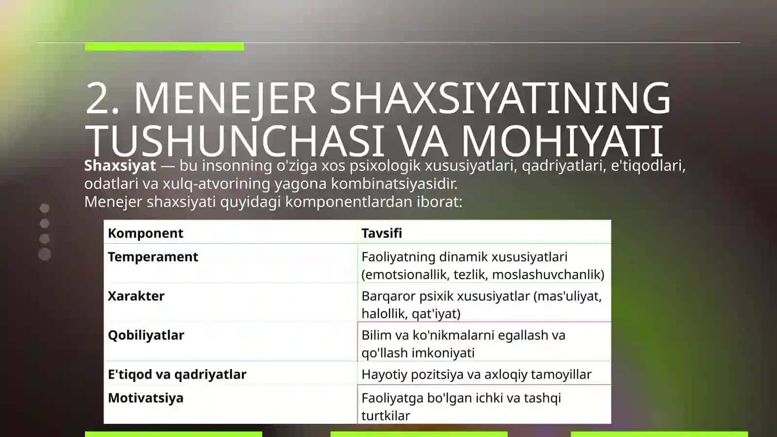 MENEJER SHAXSIYATI VA PROFESSIONAL KO'NIKMALARI 3