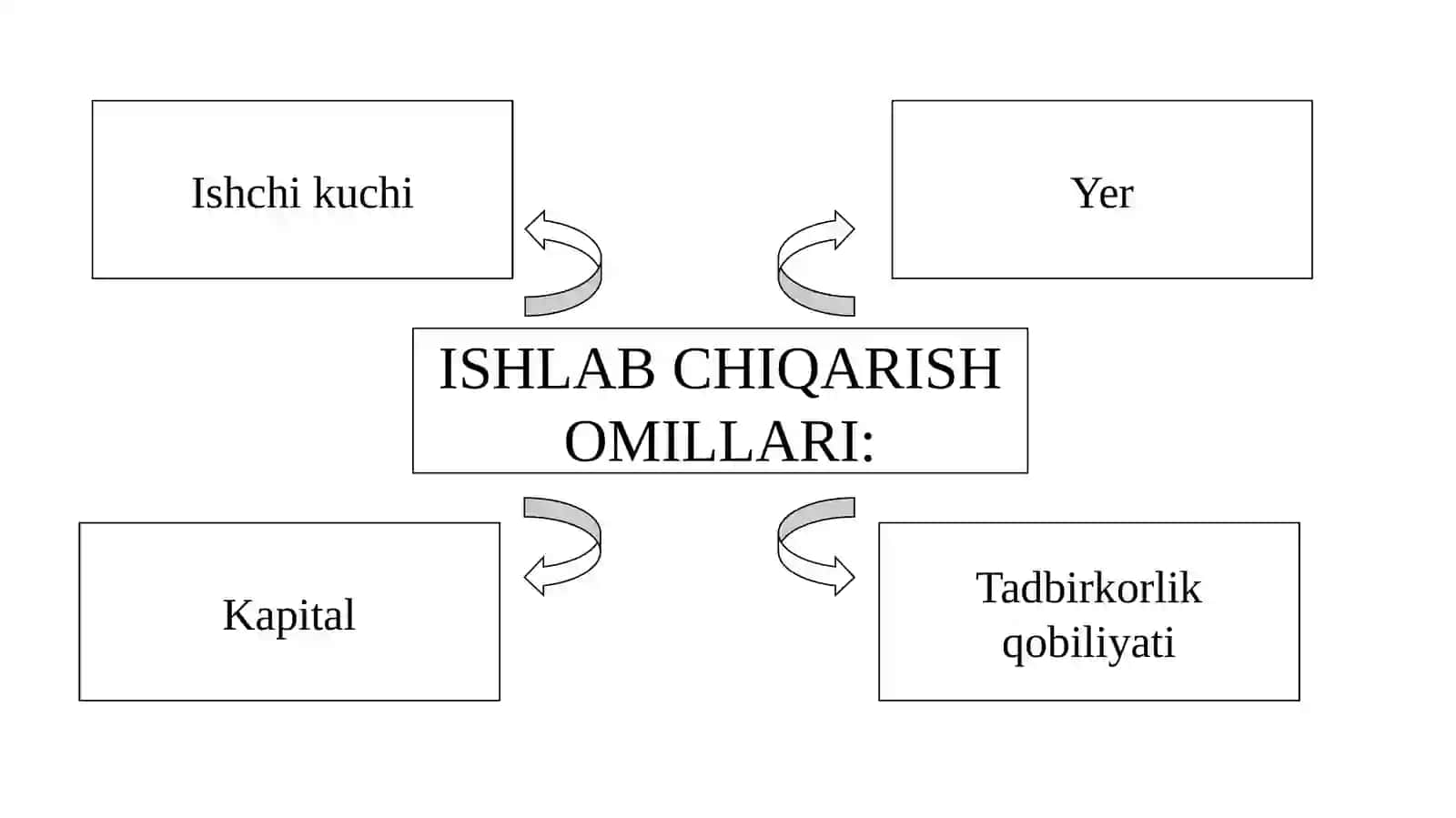 Ishlab chiqarish jarayoni 3