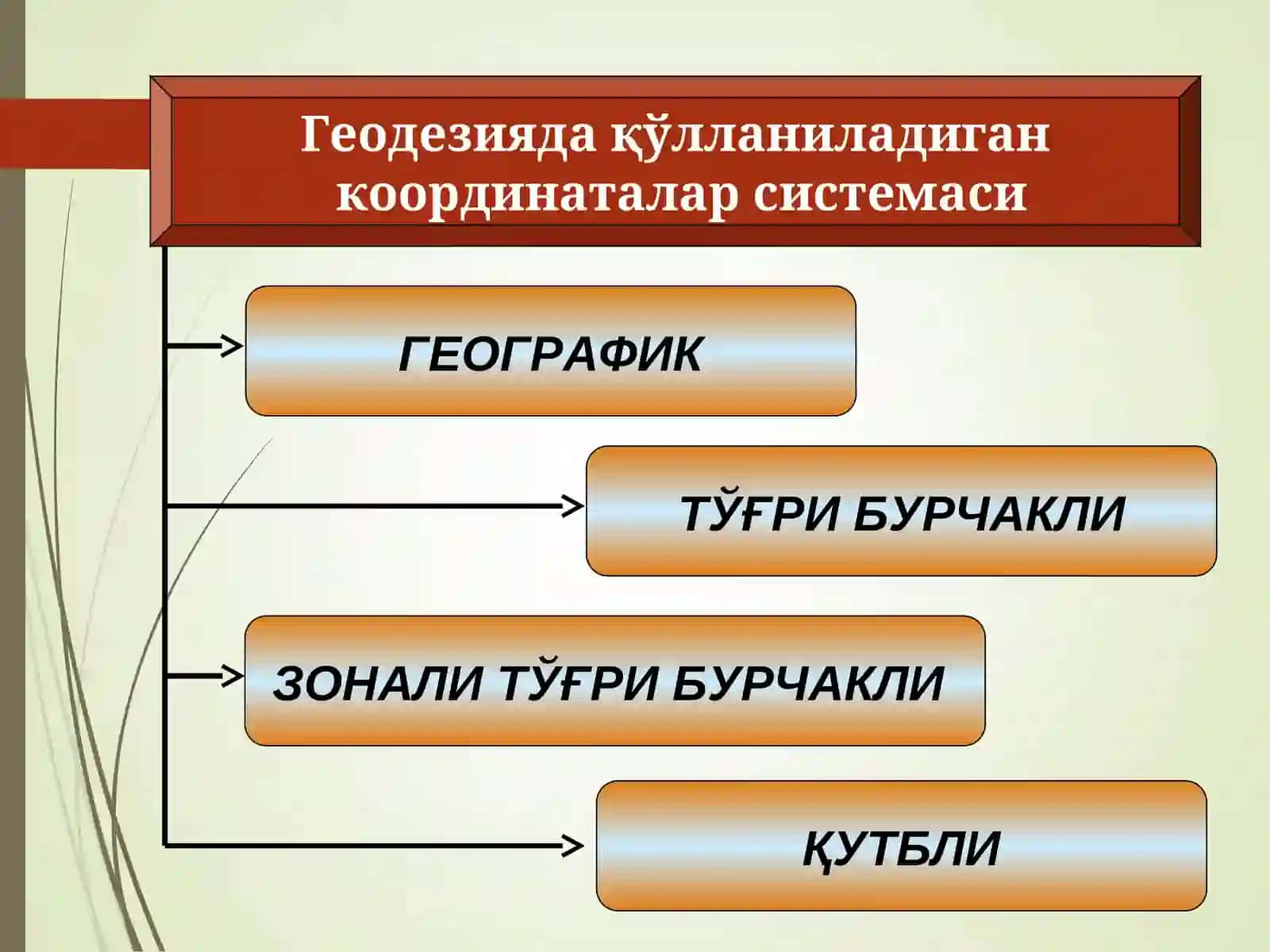 Геодезияда қўлланиладиган координаталар ва баландликлар системаси 3