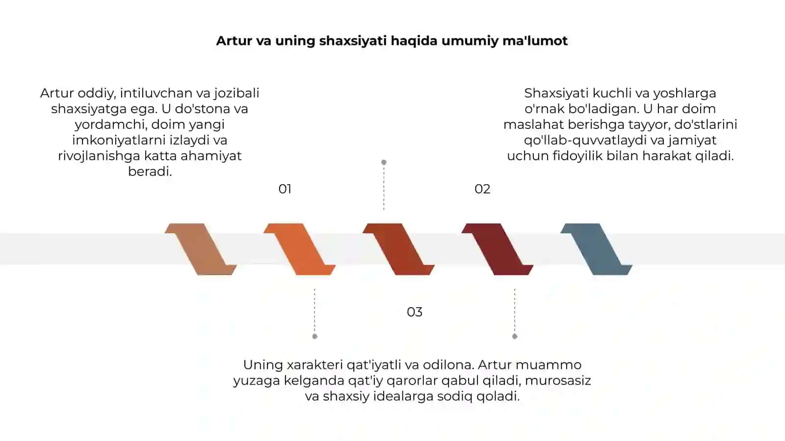 Artur va dumaloq stolning tavsifi 3
